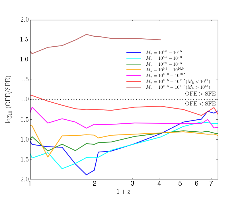 Figure 21